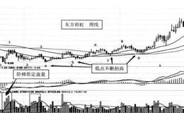 最能容易形成几处天地量的<em>高量柱</em>—边建边洗模式