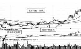 最能容易形成几处天地量的<em>高量柱</em>—边建边洗模式