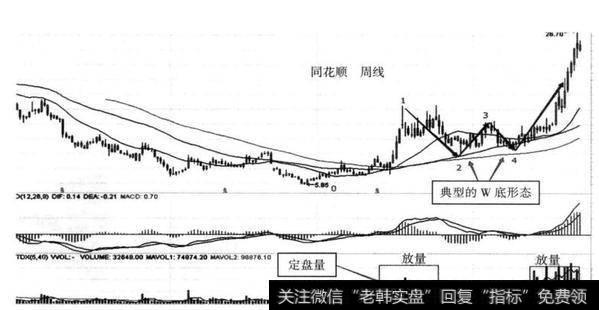 图8-15 同花顺（300033） 2013年6月至2014年7月形成中枢型箱体模式示意图（周线）