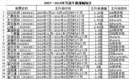 主升浪上涨秘密的第一要点：主升浪的分类