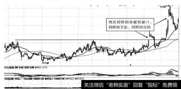 图8-26 中海科技（002401） 2014年6月10日形成“缺口”突破点示意图（日线）