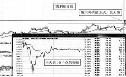 第三种突破方式：“黑太阳”突破