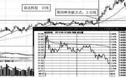 第四种突破方式：上引线突破