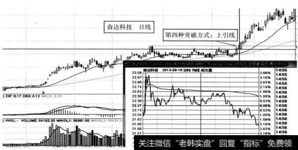 图8-28 <a href='/gpggjd/97462.html'>奋达科技</a>（002681） 2013年9月18日形成上引钱突破点示意图（日线）