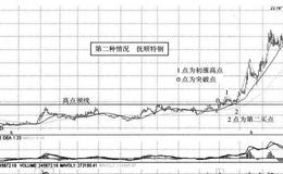 第二大买点的三大类六小类是如何划分的？