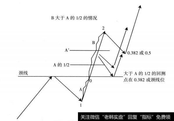 图8-36 模型回测幅度分类表2