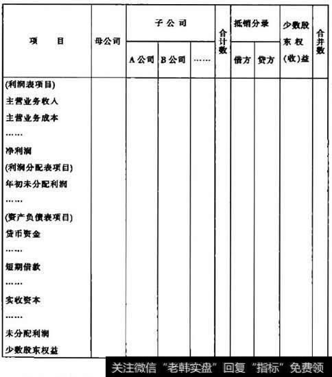 合并工作底稿