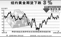 实战讲解投资者如何建立期货交易逆向思维模式？