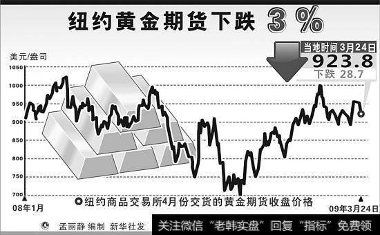 实战讲解投资者如何建立期货交易逆向思维模式？