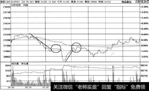 实战讲解平仓与反向开仓的前因后果是什么？