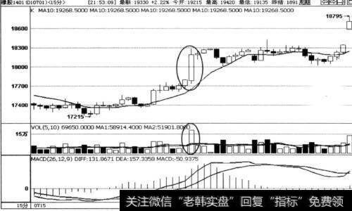 实战讲解有哪些力竭阳线的操作技巧？有哪些技术要点？