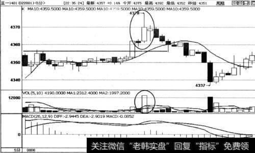 力竭阴线有哪些技术特征? 有哪些力竭阴线的操作技巧？