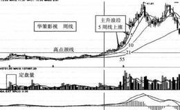 持股和卖点的总体原则之一—“一个目标”