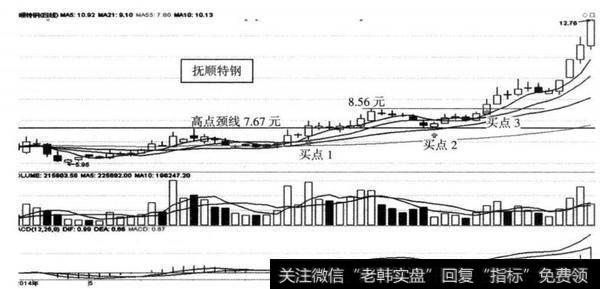 图8-45 <a href='/tpszzs/149440.html'>抚顺特钢</a>（600399） 2014年6月4-27日突破点后跟踪止损示意图（日线）