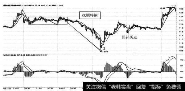 图8-48 抚顺特钢（600399） 2014年7月15日至7月24日5F滚仓内部结构图（5分钟图）