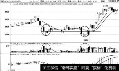 重要价格的反向突破是什么？有哪些操作要点？