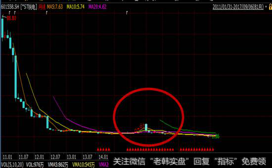 <a href='/caijunyi/290233.html'>股市</a>圈钱的历史，毕竟它们都有过