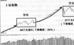 金字塔买入法的步骤有什么？怎样才能挖掘到有价值的股票？