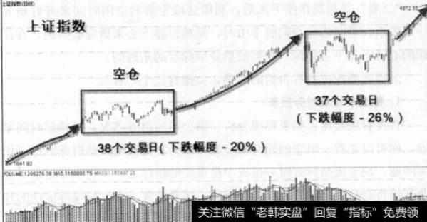 金字塔买入法的步骤有什么？怎样才能挖掘到有价值的股票？