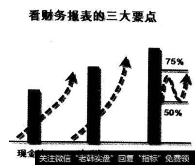 金字塔买入法的步骤有什么？怎样才能挖掘到有价值的股票？