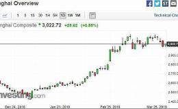 A股港股A股沪深盘后—上证指数探底回升涨0.85% 重返3000点 工业大麻热度再起钜亨网新闻中心2019/03/27 16:39facebook commentFONT SIZEICON PRINT78981DD6-B6FA-435C-B969-0D6ABD01805C0