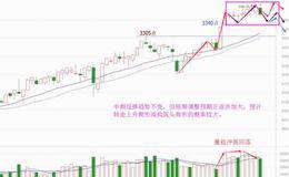 中阴回撤真来了，低吸机会在哪里？
