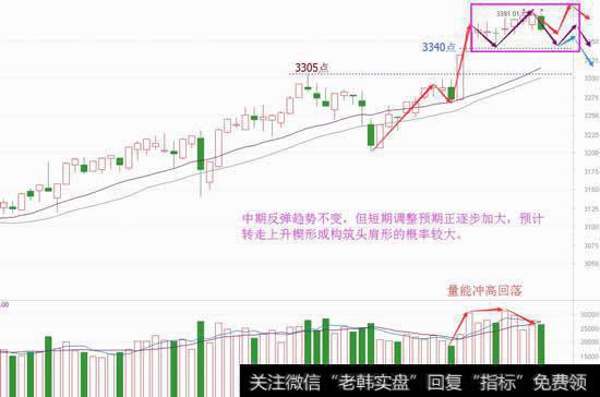 中阴回撤真来了，低吸机会在哪里？