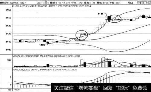 怎样理解压力位做多的逆思维？如何进行期货的短线投机操作？