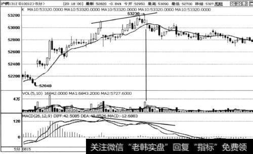 投资者如何把握外强中干的逆向涨跌以获取利润？