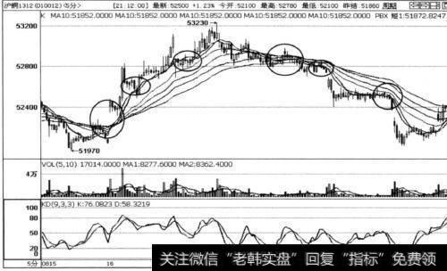 如何跟随突破后的逆向波动寻找机会？怎样在期货交易中获利？