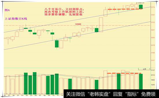 调整而已 不要误解市场的仁慈