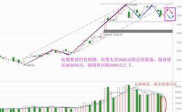 老丁说股：下影线不牢靠，短震荡仍有反复（附音频）