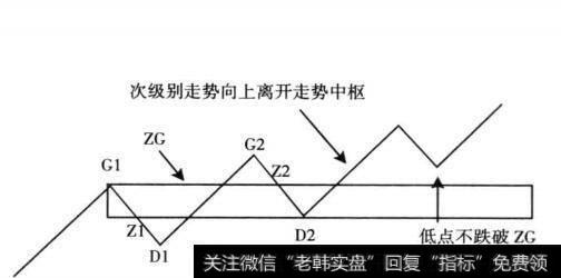 图11-1 三买定义及三买图示