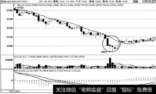 如何理解形态与平仓的交易思维？怎样结合实盘考虑是否平仓？