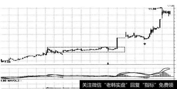 图11-4 桑乐金（300247） 2014年7月24日至8月15日形成三买的内部结构图