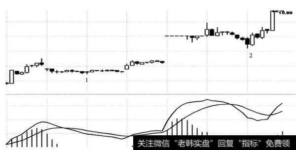 图11-7新华传媒（600825） 2014年8月15日、21日两个IF级别三买内部结构图（30分钟）