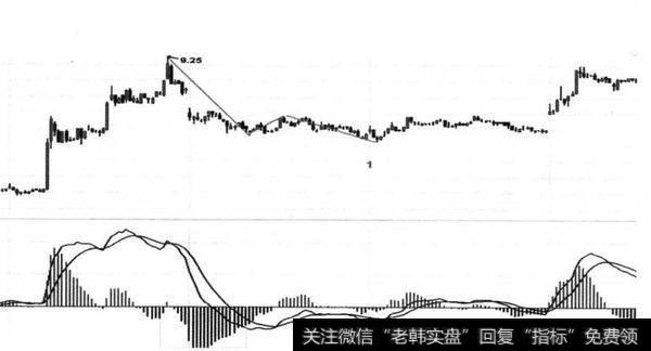 图11-8新华传媒（600825） 2014年8月13-15日形成第一个1F级别三买内部结构图（5分钟）