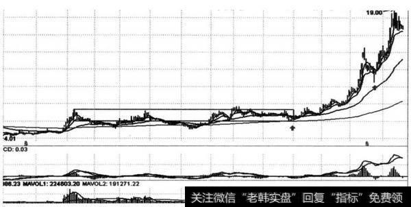 图11-9 抚顺特钢（600399） 2014年7月24日形成5F级别三买图（日线）