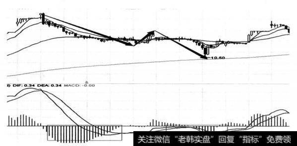 图11-10 抚顺特钢（600399） 2014年7月15-24日形成5F三买回调内部结构图（30分钟）