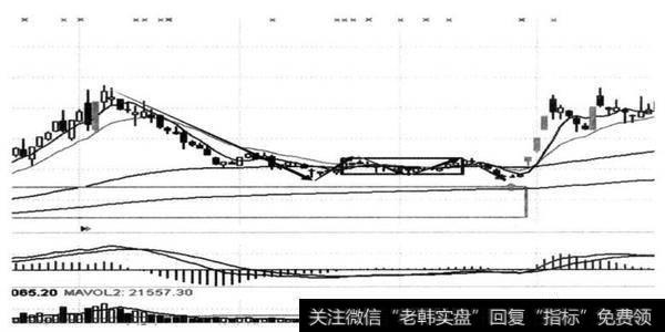 图11-12 东方热电（000958） 2014年4月8日至6月20日形成30F三买日线图