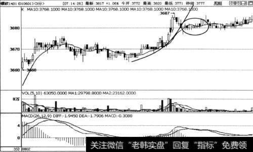 判断与平仓的交易需要注意哪些要点？有哪些平仓的技巧或策略？