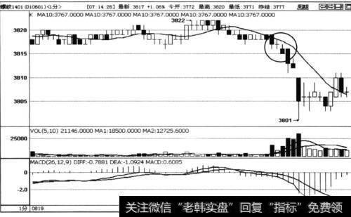 怎样理解目标与平仓的交易思维？要注意哪些方面的问题？