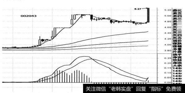 图12-1兔宝宝（002043） 2014年8月19-22日1F三买内部30分钟结构图