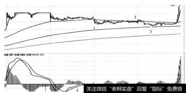 图12-2 兔宝宝（002043） 2014年8月19-22日形成IF三买内部5分钟结构图