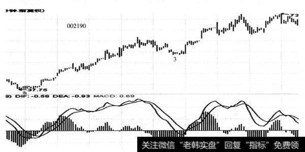 图12-3 <a href='/scdx/289054.html'>成飞集成</a>（002190） 2014年7月3日形成1F三买内部30分钟结构图