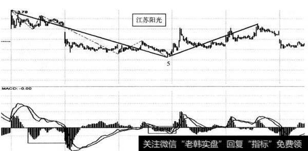 图12-5 江苏阳光（600220） 2014年7月18日形成IF三买对应的内部5分钟结构图