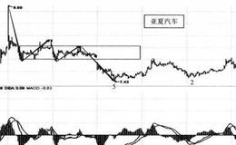 三买回拉段内部结构—延伸性回拉解析