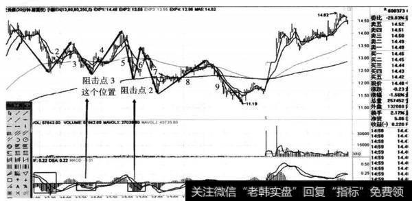 图12-6 <a href='/scdx/281470.html'>中文传媒</a>（600373） 2014年2月10日至3月12日5F回调内部30分钟形成中枢扩展图