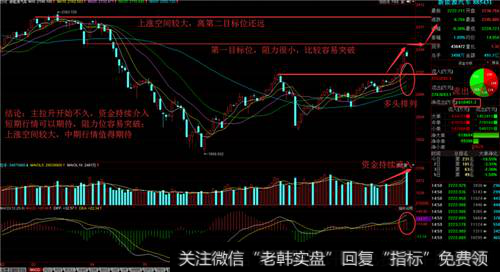 新能源汽车板块