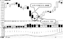 启明星形态的选股技巧